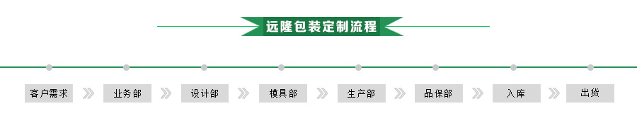 合肥凯发k8国际包装吸塑托盘定制流程