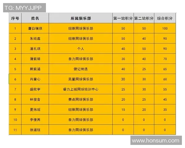 西安网球队以98分稳居挑战赛积分榜首位争夺冠军之路愈发明朗